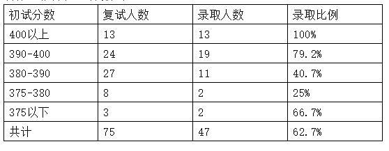 法硕择校之—四川大学