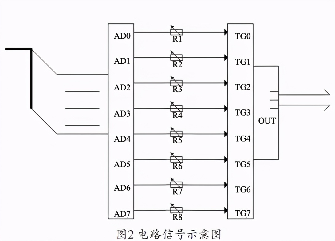 飞利浦epiq7超声造影操作,飞利浦EPIQ7维修
