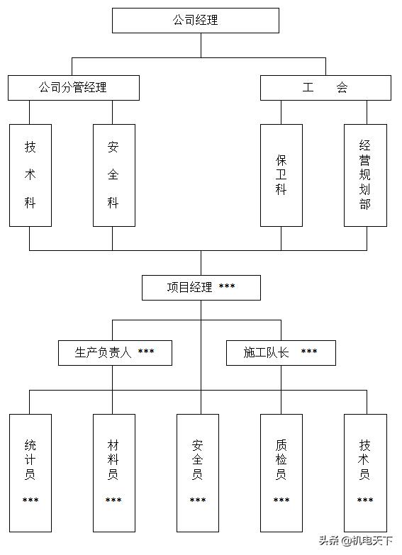 某市综合楼通风空调工程环境安全施工组织设计