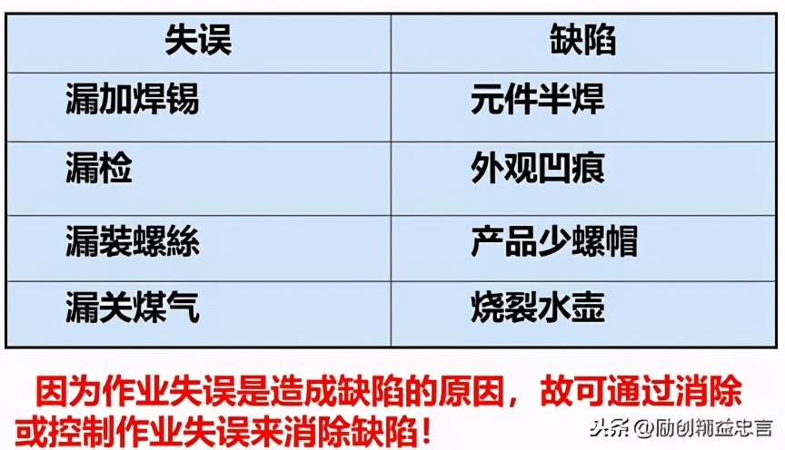 挑战品质零缺陷丨新乡重夫的杰出创新源流检验与防错设计