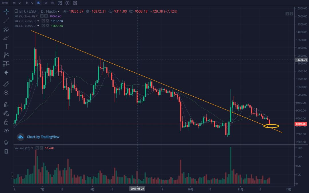 监管带来的瀑布？后续会跌到哪？