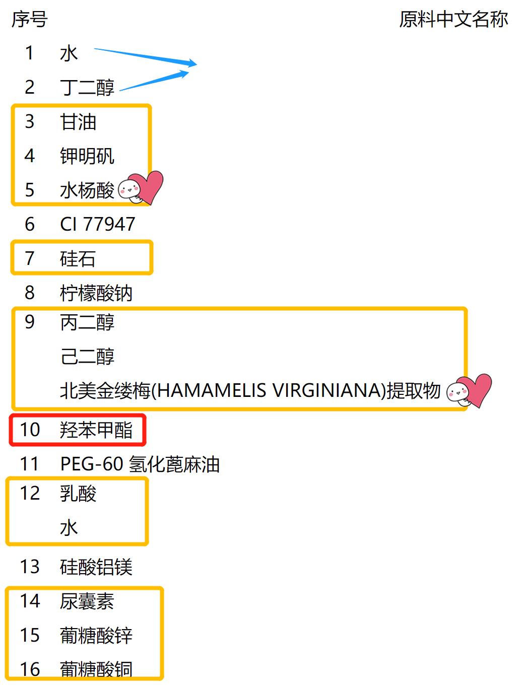 理肤泉清痘爽肤水,理肤泉清痘净肤爽肤水