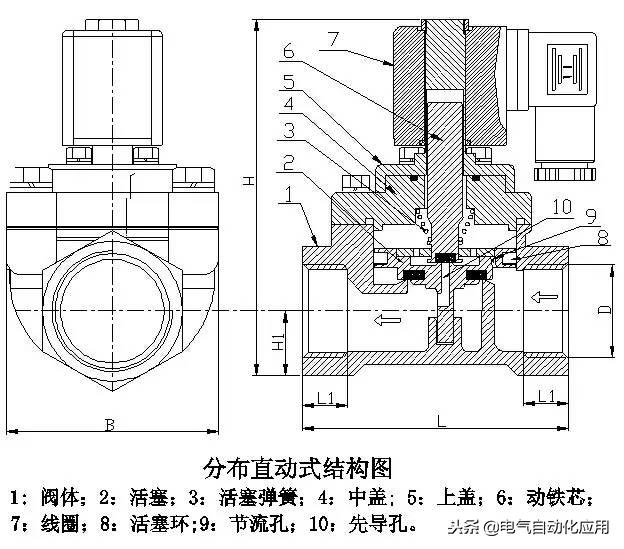 电磁阀的基本知识与选型,电磁阀选型图讲解