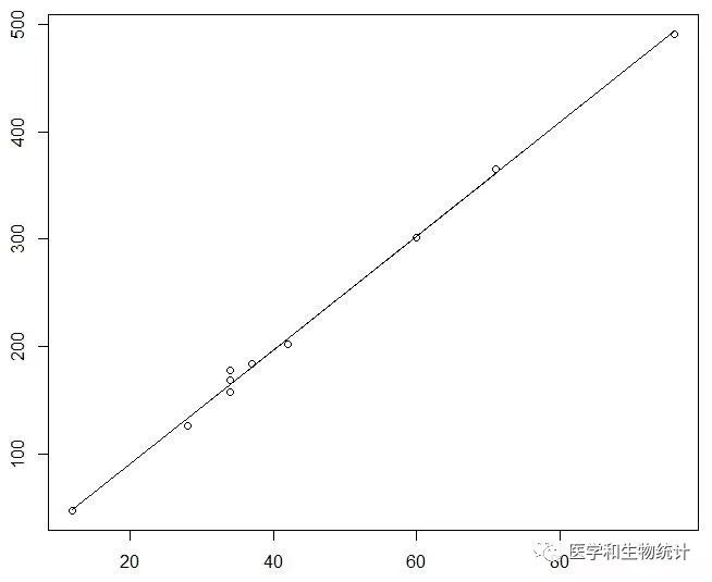 线性回归r方计算公式高中,线性回归相关系数r的计算公式
