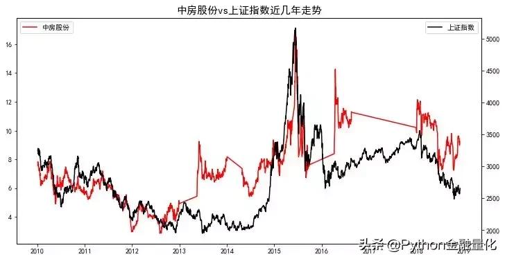 量化选股python,python量化问财选股