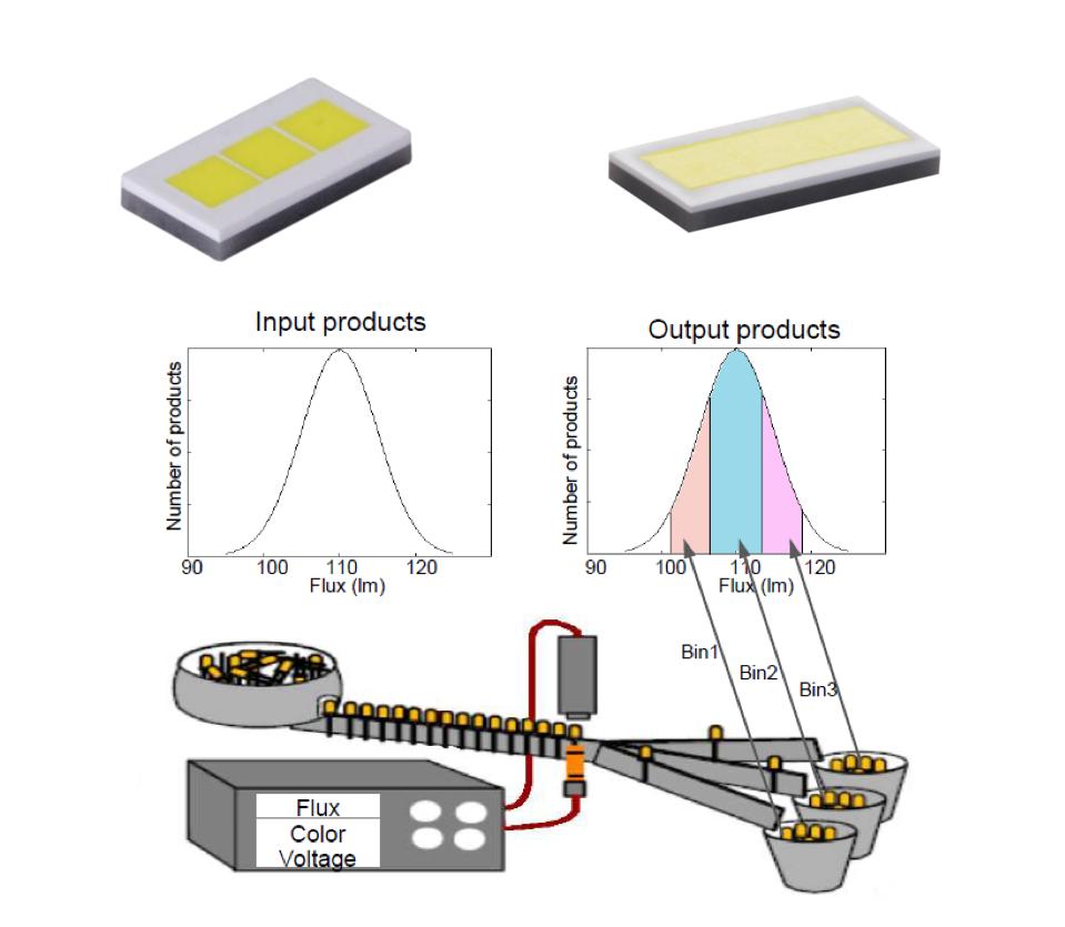 欧司朗照明什么技术,欧司朗工艺技术员