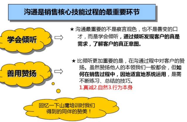 万科置业顾问体系培训课件