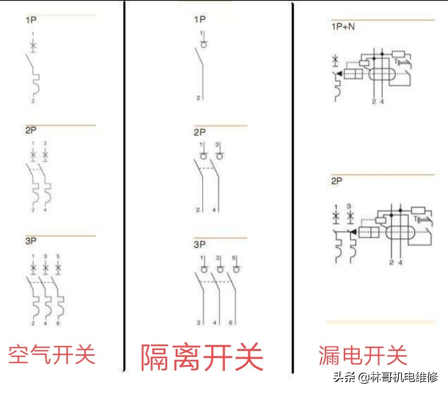 隔离开关的主要功能,带漏电功能的隔离开关