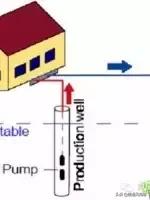 地源热泵的分类及工作原理,地源热泵分类