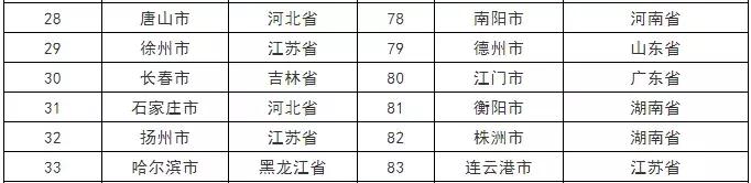央视新闻长春破获大案,长春新区上央视新闻