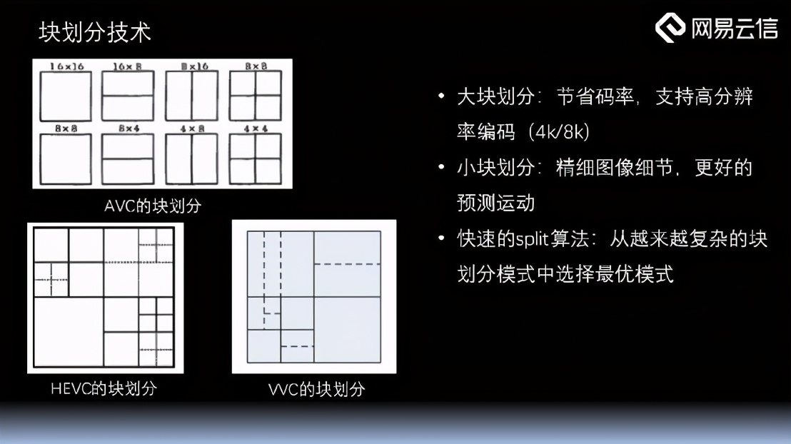 RTC业务中的视频编解码引擎构建