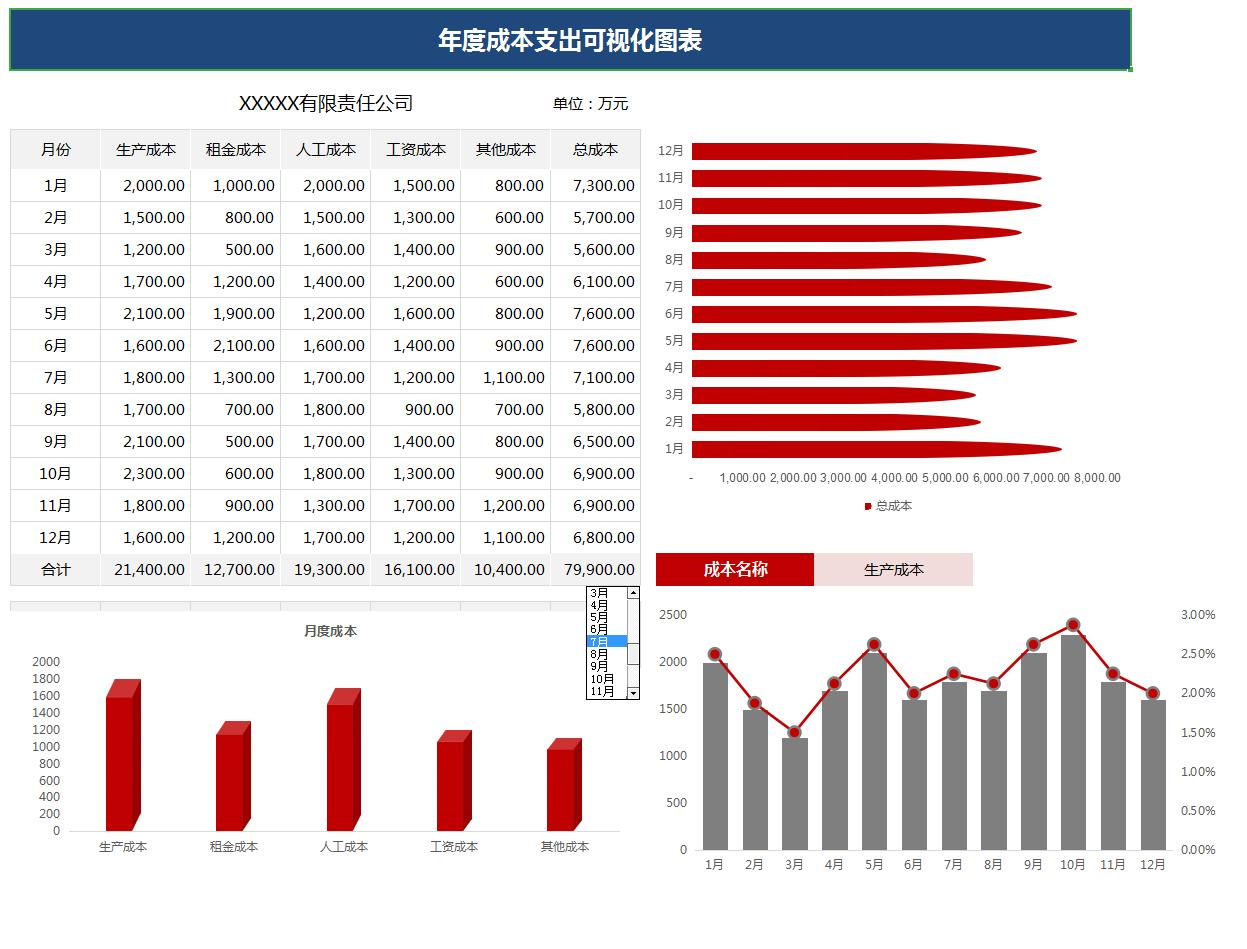 可视化成本核算方法,会计核算难点痛点
