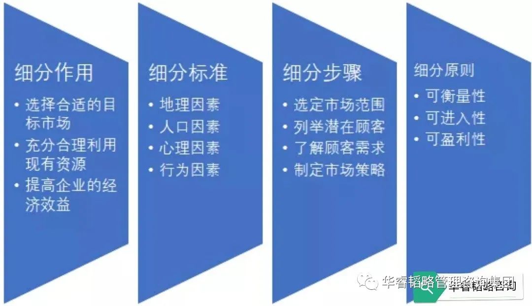 运用stp理论分析具体产品,促销策略的stp分析