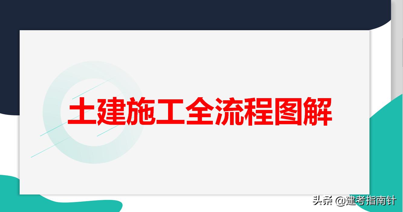 土建施工全流程图,模板钢筋施工图纸讲解