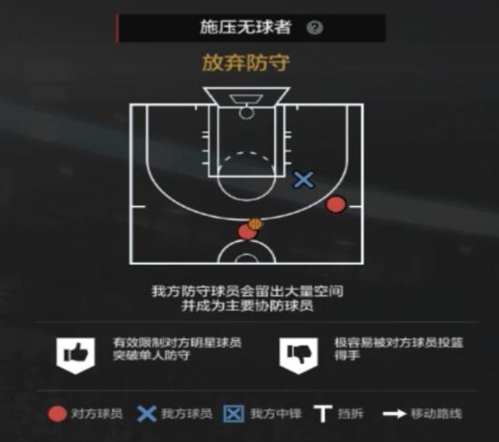 nba2kol2经理人防守布置,nba2kol2经理人防守策略推荐