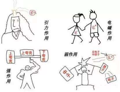 宇称不守恒粒子,宇称不守恒存在于宏观世界吗