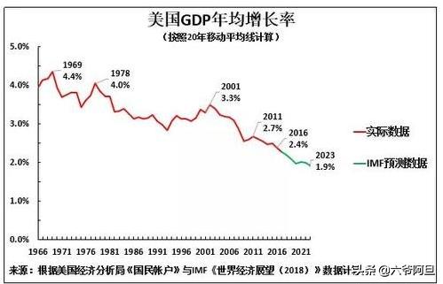 全面盘点特朗普，三大成就和两大败绩，他把美国带入一个新的时代