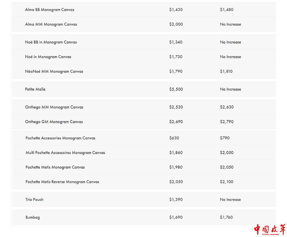 louisvuitton每年什么时候涨价,louisvuitton打折
