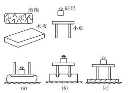 学习干货初中物理压强浮力知识点,中考初中物理浮力压强知识点笔记