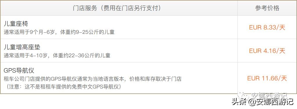 1分钟get旅行全攻略,十年自驾旅行经验