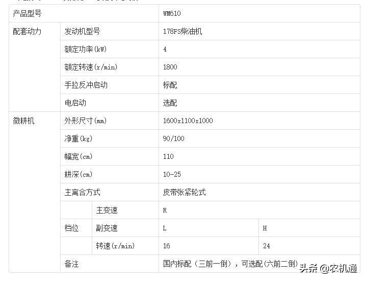 果园专用微耕机推荐,大棚微耕机哪个品牌质量好