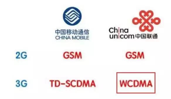 电信停用3g手机还能用吗,3g手机退网对用户有什么影响