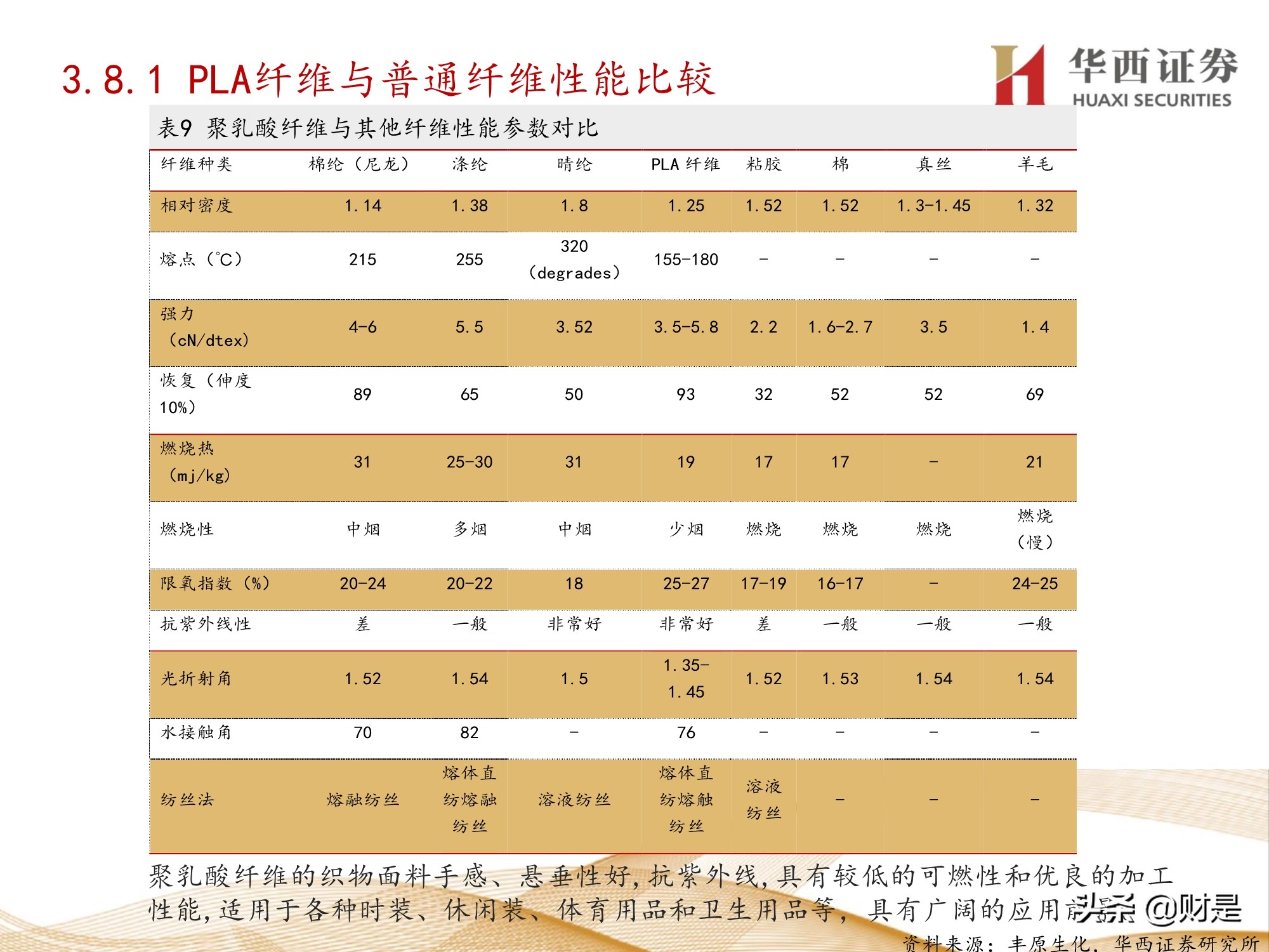 可降解塑料行业前景,可降解塑料行业现状
