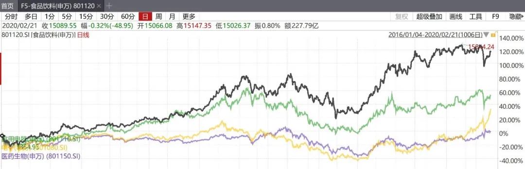 科技股能高抛吗,科技股调整到位了吗