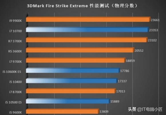 5月份电脑配件会降价吗,5月14日电脑配件行情