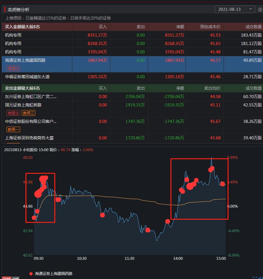 游资大佬炒股经验10条,深度剖析机构操盘手法