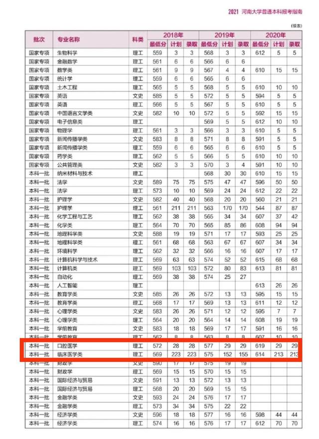 长治医学院口腔医学在河南分数线,丽水学院口腔医学录取分数线河南
