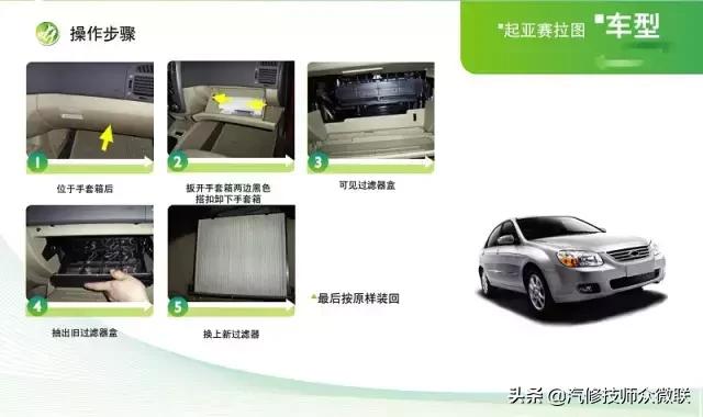 cherokee空调滤芯在什么位置,汽车空调滤芯的正确位置图