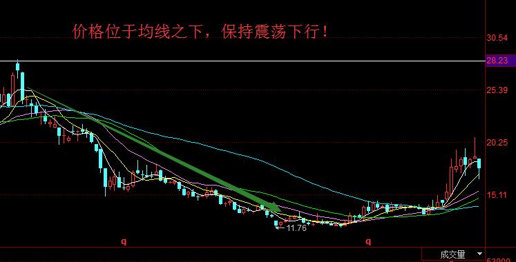 k线密码识别教程,k线均线基础知识