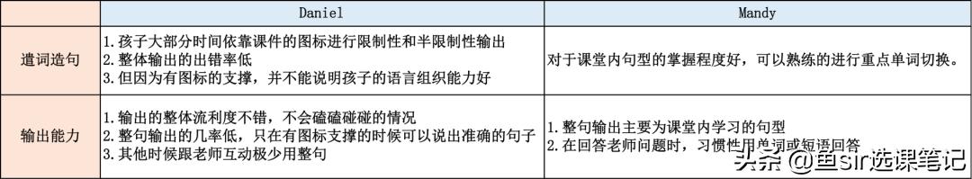 兰迪英语外教推荐,兰迪英语是欧美外教吗