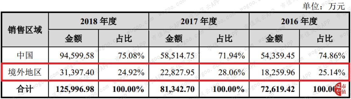 玻尿酸龙头华熙生物实时行情,聊聊玻尿酸龙头企业华熙生物
