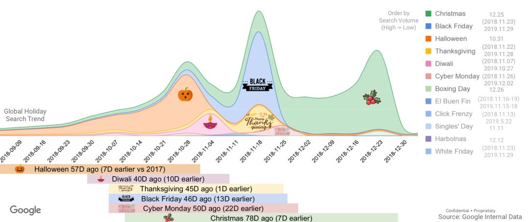 深LOOK|Google全球零售手册，助你打好购物季营销战