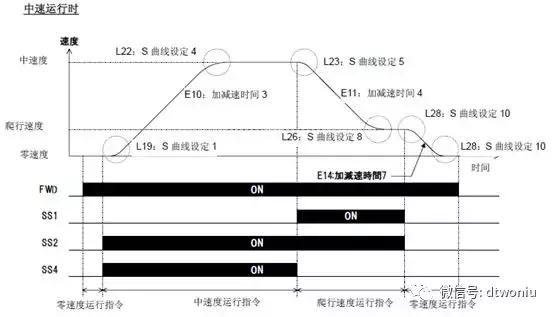 富士变频器复制程序,富士变频器参数一览表