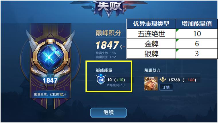 王者荣耀s24赛季最终巅峰榜,王者荣耀s27赛季开启巅峰赛规则