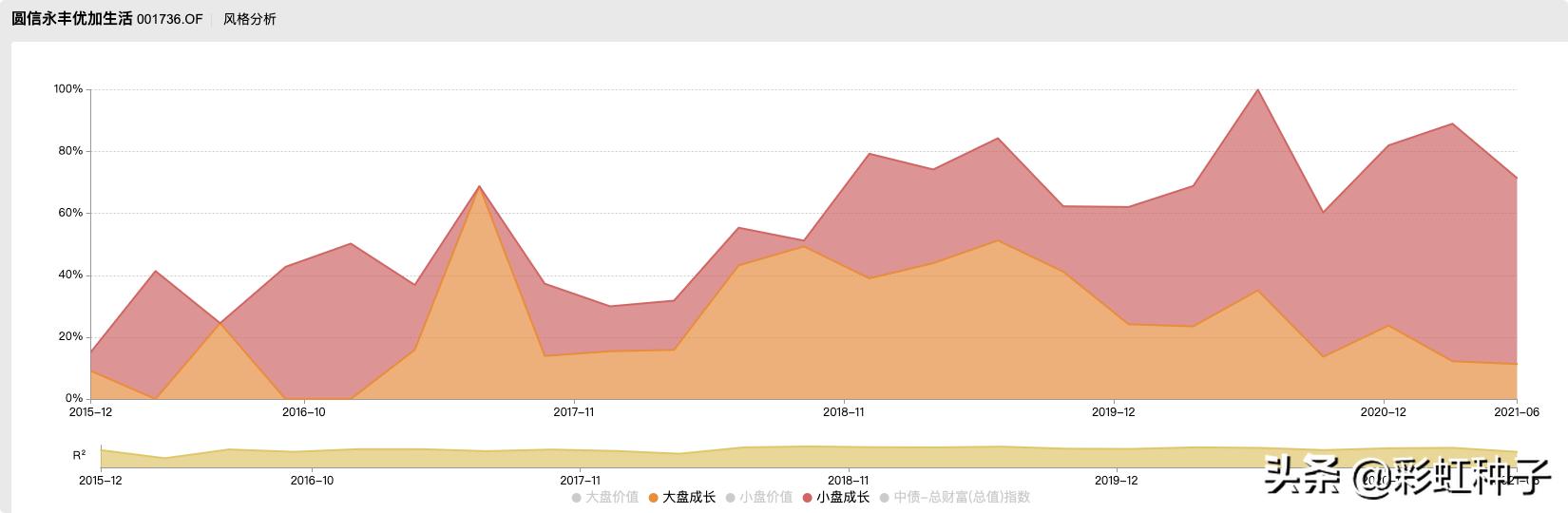 圆信永丰基金多少钱起购,圆信永丰基金是否会清盘