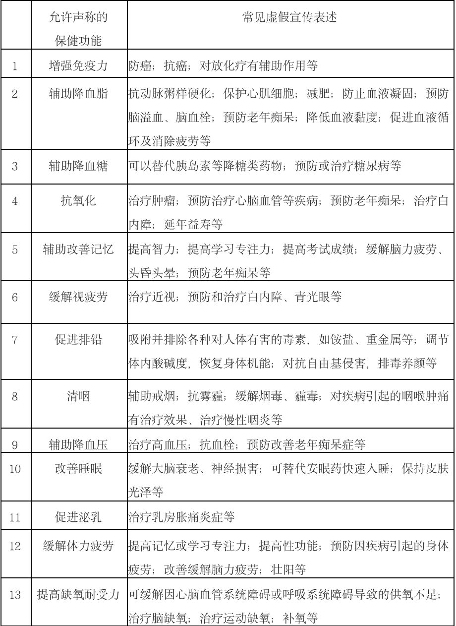 中年人必吃保健品,中年人养生保健品有哪些