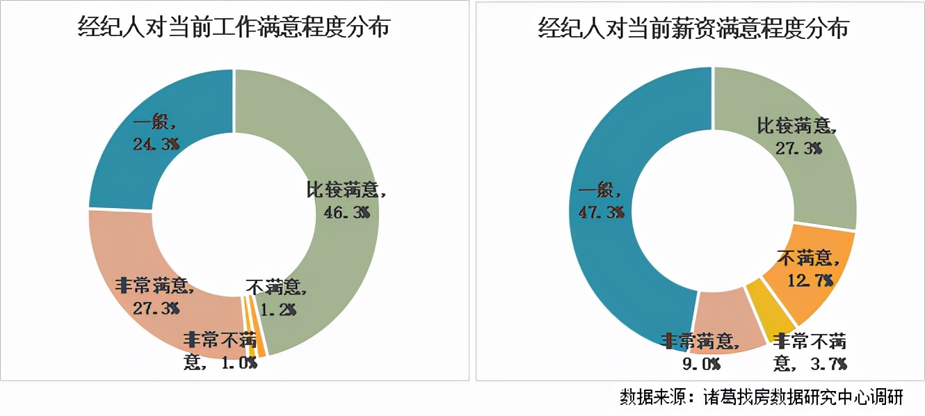 房产中介年收入,房产中介赚得多吗