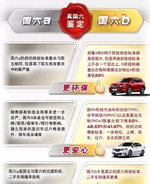 雪佛兰迈锐宝是国六吗,新款雪佛兰迈锐宝如何选