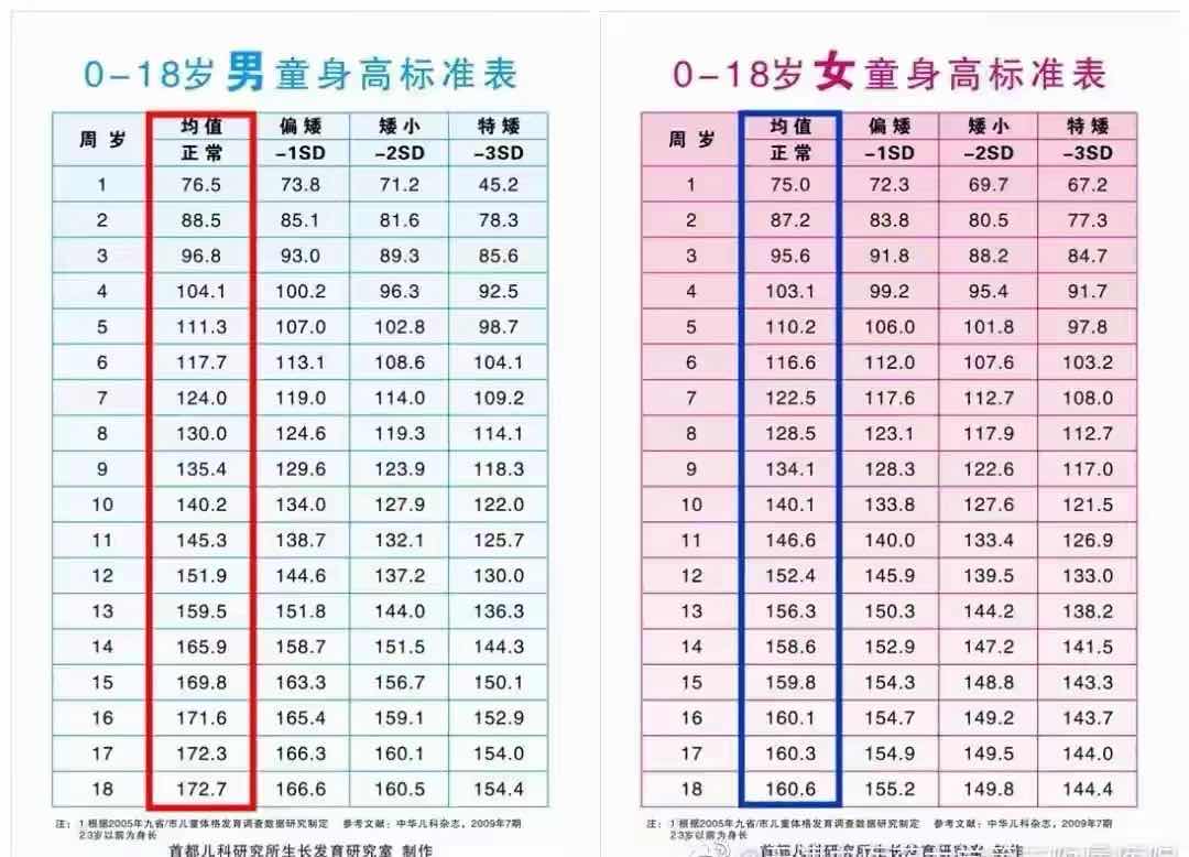 陈立农当场测量身高,陈立农测身高184