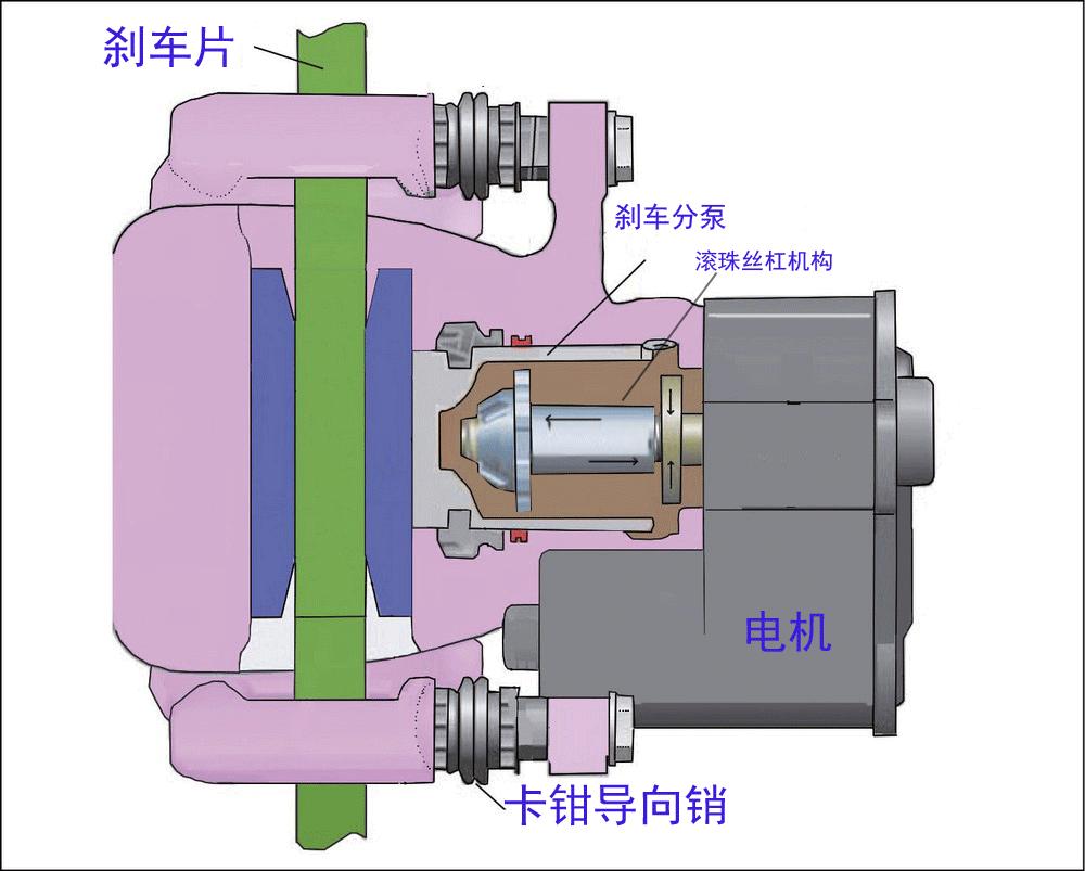 车没电会出现电子手刹故障嘛,电瓶没电电子手刹会解除吗
