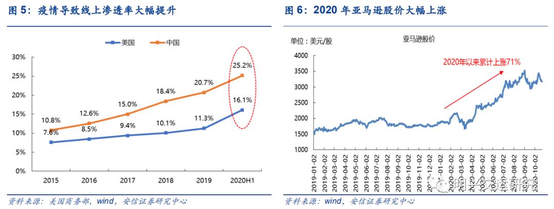 顺丰未来5年估值,顺丰公司价值链分析