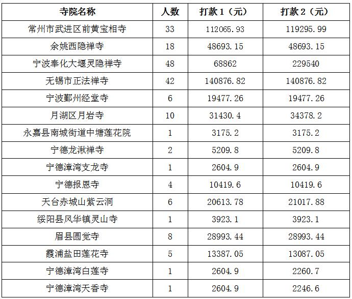 腾讯公益僧伽医养计划,隐居修行的僧人后来怎么样了