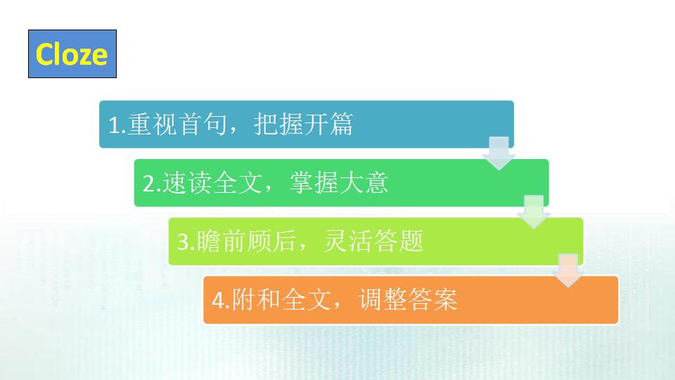 高三英语复习冲刺阶段教学视频,高三英语复习备考ppt