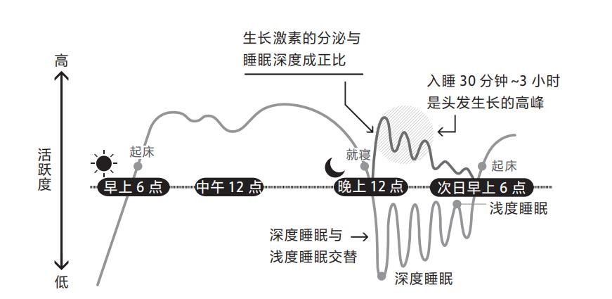 脱发不要错过任何生发产品,脱发生发小知识