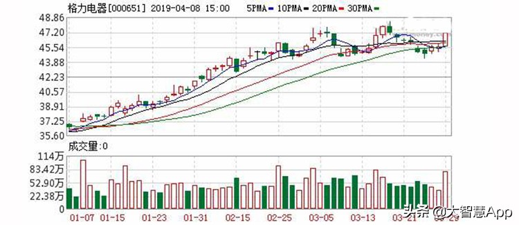 新手炒股都会亏钱吗,新手炒股适合怎么操作