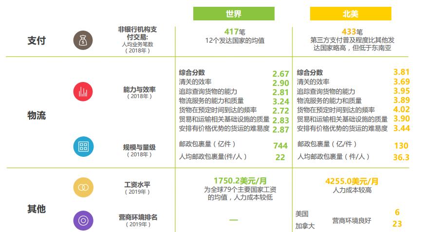 跨境电商b2c平台调研和市场分析,全球跨境电商市场情况调研